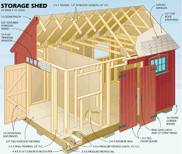 Sample Shed
                                                        Construction
                                                        Detail